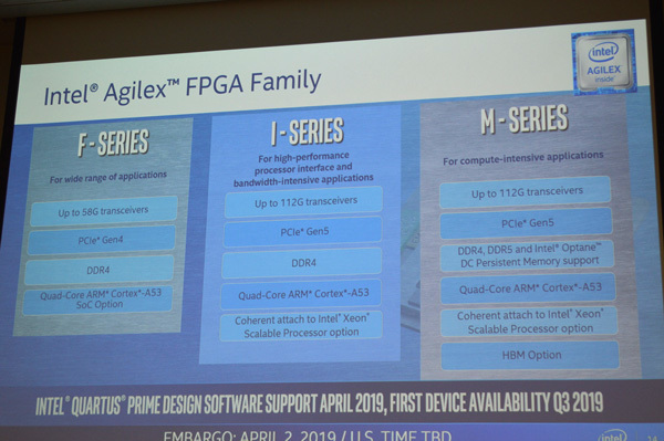 Agilexファミリには3つのラインナップが用意される。CXLなどの最新技術が実装されるのはミドルエンドのIシリースとMシリーズでHPCや通信業界などでの需要が見込まれている