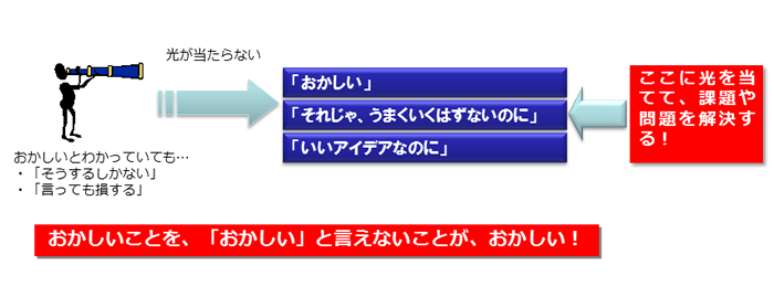 図1　おかしいことはおかしい