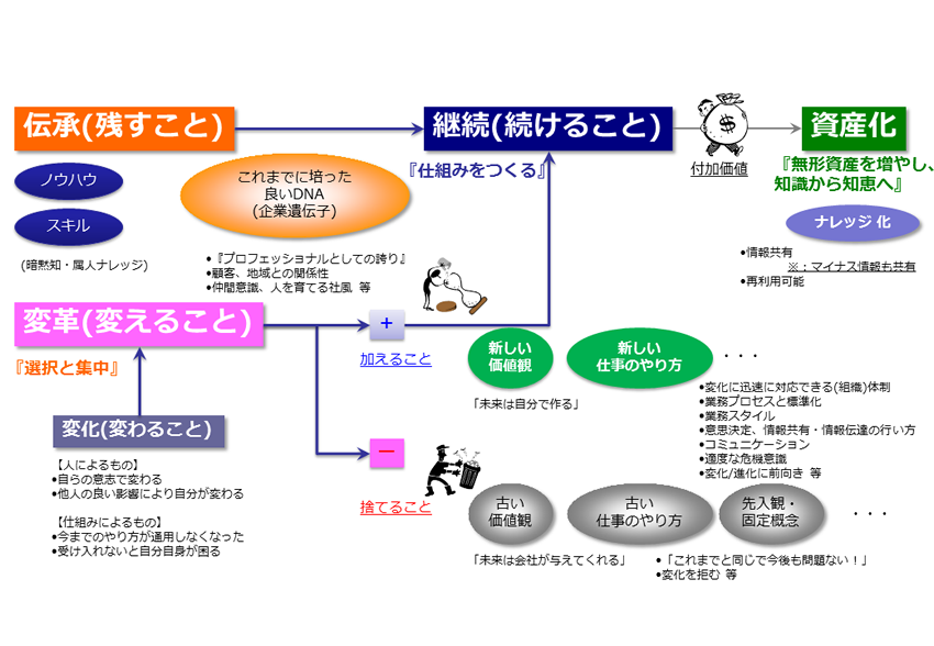 図2　変革のグランドデザイン