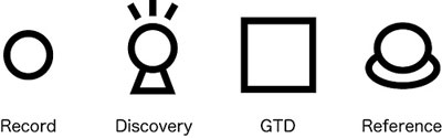 記録、発見、GTD、参照のアイコン