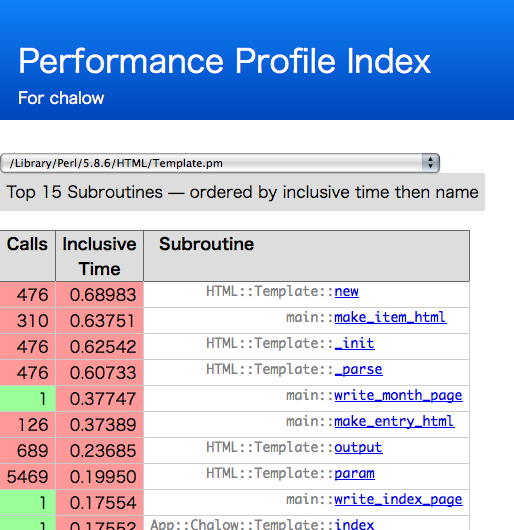 図2　Devel::NYTProfの実行結果