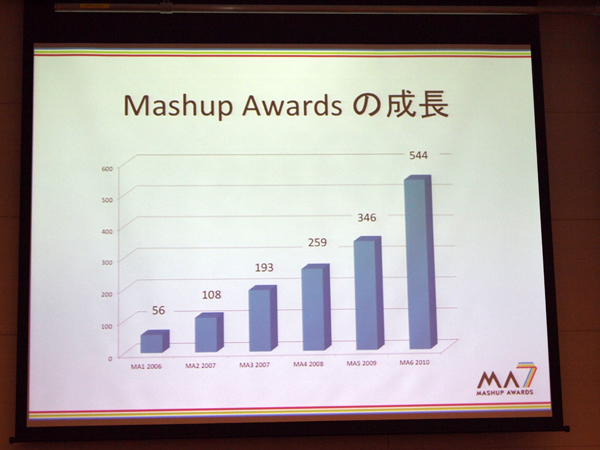 昨年は544作品の応募があり、今年は600作品の応募を目指している