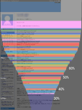 ヒートマップ機能：読了ライン