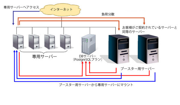 『クラウドブースター』のイメージ