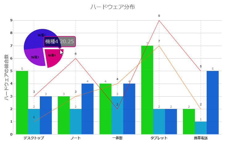 リアルタイムに複数グラフを表示させることも可能