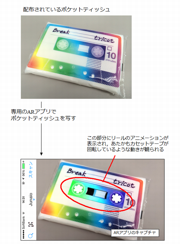 AR型ポケットティッシュの仕組み