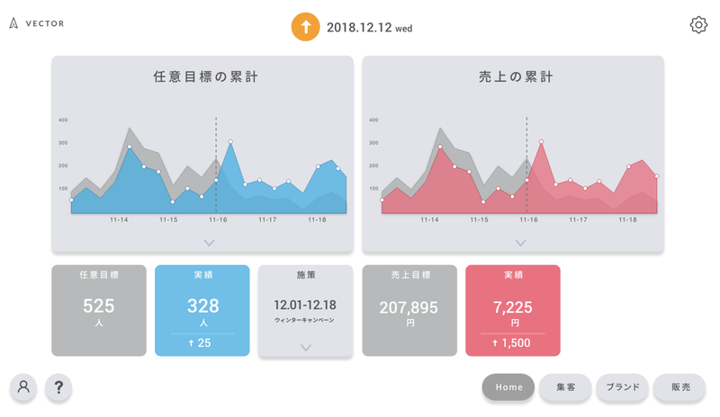 掲示板のようなデザイン