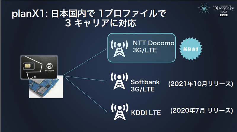 国内3キャリアに対応