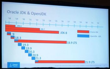 2017年10月、JavaOne 2017で発表されたリリースサイクル