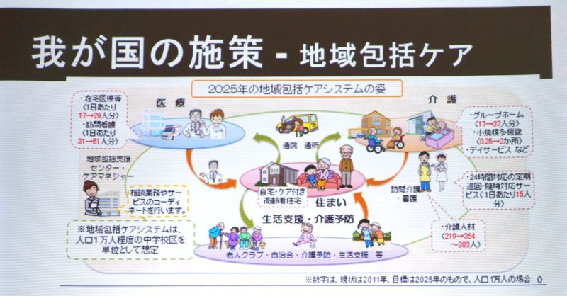 我が国の施策－地域包括ケア