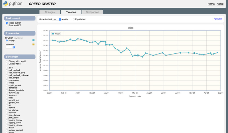 Python Speed Center