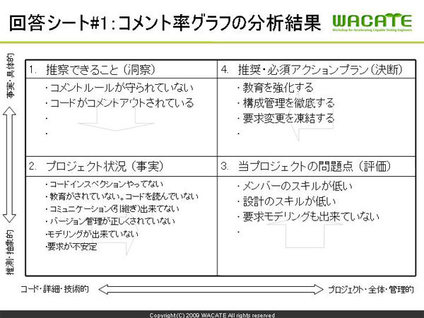 図4　コメント率の分析例