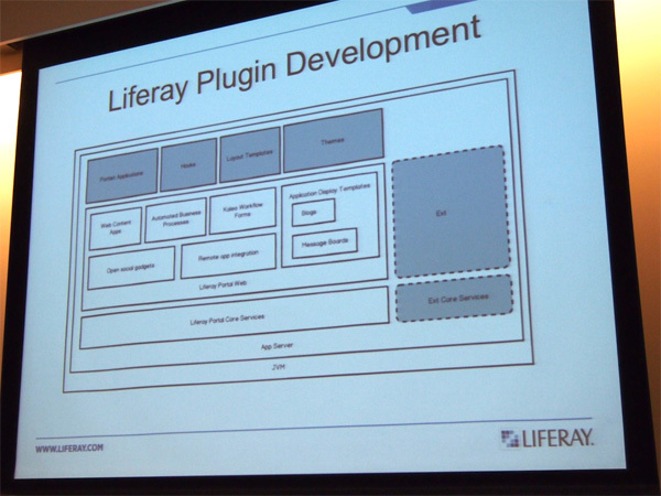 Liferayプラグインのデベロップメント