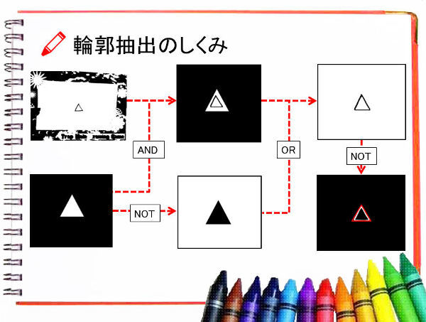 輪郭抽出の仕組み