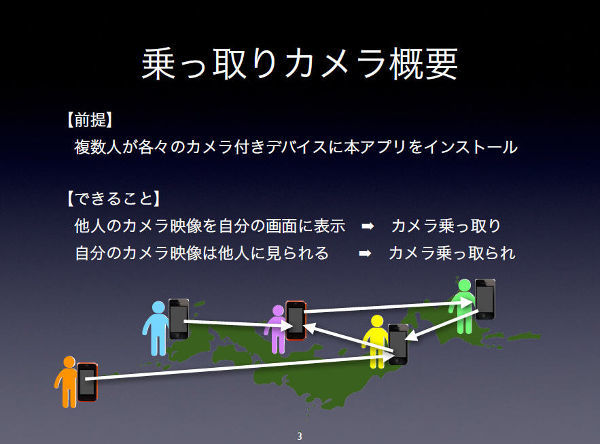 別のユーザーとカメラを乗っ取り合う