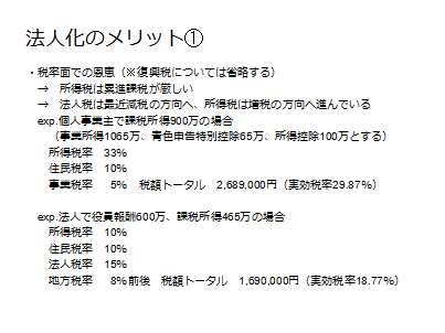 図2　法人化のメリット①