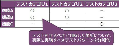 ゆもつよメソッドの完成図イメージ