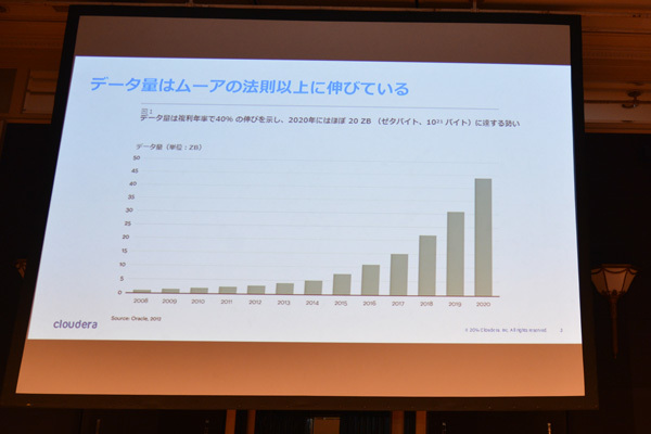 プロセッサ能力の進化を上回るデータ量の増大