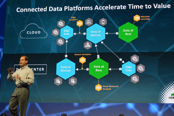 Hortonworksのロブ・ビアデンCEOによるプレゼン：現在求められているのはクラウドとデータセンター間のデータのシームレスな連携