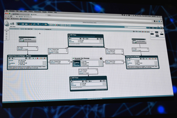 データオーケストレーションツールのApache NiFiはHDFのベースとなるプロダクト。データフローを最初から最後までデザインできるところが最大のポイントで、ストリームデータなど動くデータを扱うのに最適