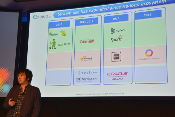 リクルートテクノロジーズにおけるHadoopエコシステムの移り変わり