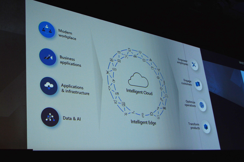 ビルディングブロックとしてのMicrosoftの技術はインテリジェントクラウドとインテリジェントエッジをプラットフォームとして、互いにゆるやかに連携できるかたちで提供される