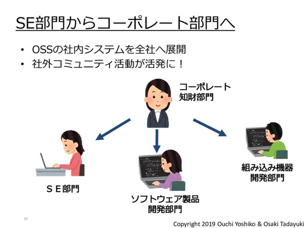 SE部門からコーポレート部門へ