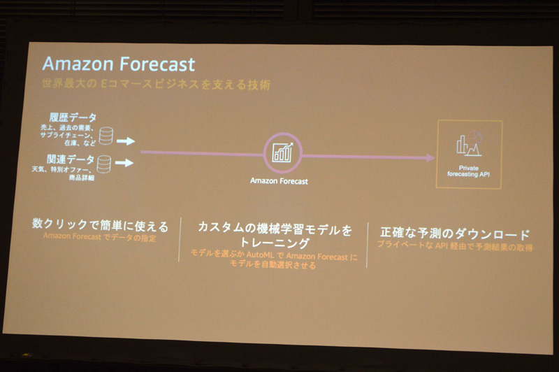 Amazon Forecastの処理の流れ