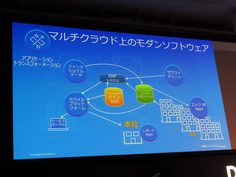 アプリケーショントランスフォーメーションのイメージ