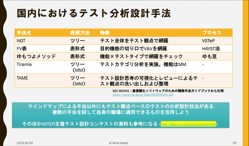 テスト分析・設計をうまく行うための手法（基調講演資料より）