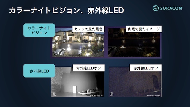 カラーナイトビジョンや赤外線LEDにより、夜間や暗闇でもきれいな映像を撮影できる