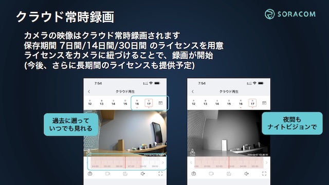 撮影された映像は常時録画され、AWSクラウド東京リージョンで保存される。保存期間はライセンスに応じて7日間/14日間/30日感から選べる