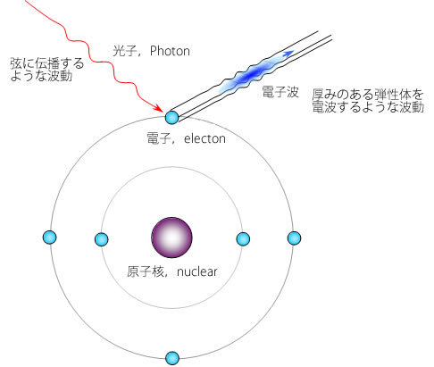 図7　光電効果とはこういうことか？